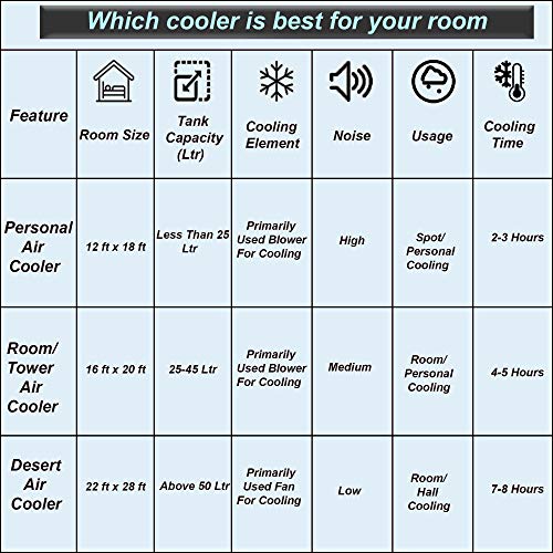 Image of V-Guard 50 Ltr Aikido F50T NXT Trolly Room Cooler /Personal Air Cooler With Remote Control