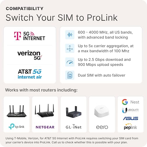 Image of Waveform ProLink: Directional Outdoor 5G NR SA /NSA Modem | x62 Modem Dual SIM | 4x4 High-Gain Antenna | Waterproof CPE for T-Mobile, Verizon, AT&T | Up to 2.5 Gbps | w /Window Entry Cable, UltraPole