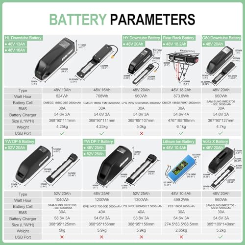 BAFANG 48V 500W Front Hub