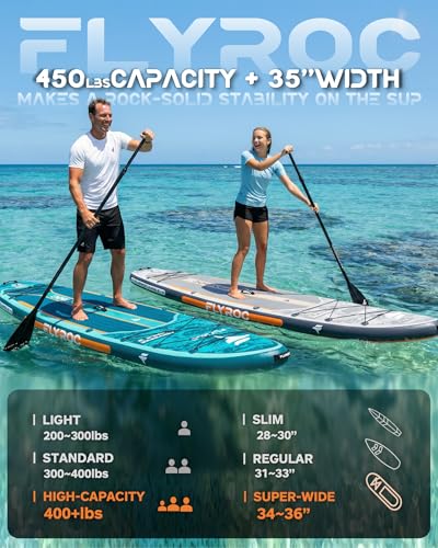 Image of 11'6x35'' Extra Wide Inflatable Paddle Board, 450lb Capacity Stand Up Paddle Board for Adults (x3), Stable Inflatable SUP, All Skill Levels, 3 Handles, 100L Backpack, 3PCS Paddle, 5L Dry Bag