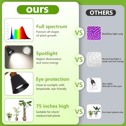 Image of HMVPL Grow Lights for Indoor Plants Full Spectrum, Plant Lights for Indoor Growing with 20W COB Grow Light Blub, 4 /8 /12H Timer, Standing Tall Grow Lamp for Middle Large Plants(75'', Height Adjustable)
