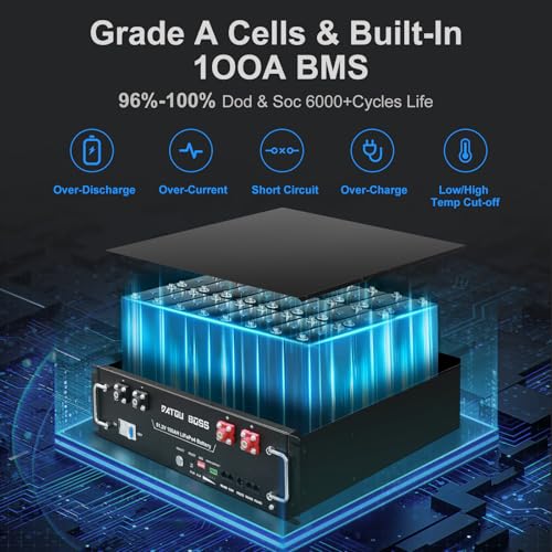 48V 100Ah LiFePO4 Lithium Battery, 5.12kWh 3U Rack Mount Server Battery, Bluetooth & App Monitoring, Built-in 100A BMS, 15,000+ Deep Cycles, Supports RS232/RS485/CAN, for Home Off Grid RV Backup Power