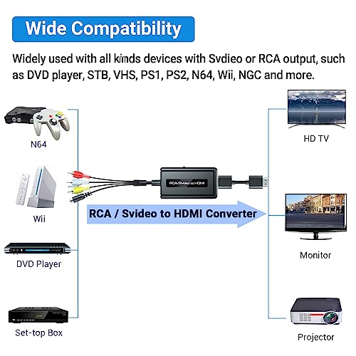 Convertisseur RCA Svideo vers HDMI solution écran noir vieilles consoles GameCube - 3