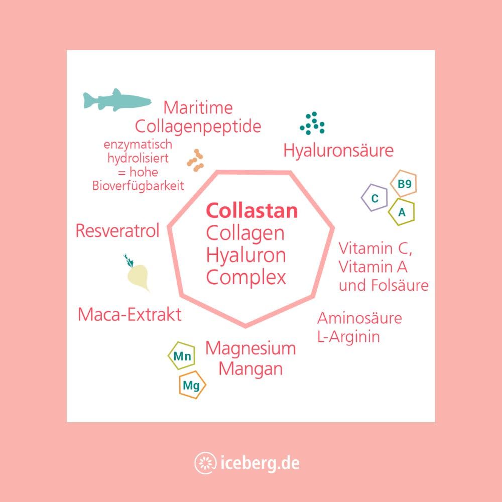 Collastan Hyaluron Complex – Die Kollagenformel für natürliche Schönheit