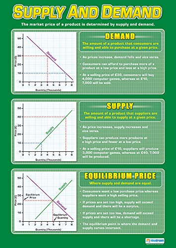Supply and Demand | Business Posters | Gloss Paper Measuring 33â€ x 23.5â€ | Business Class Posters | Education Charts by Daydream Education