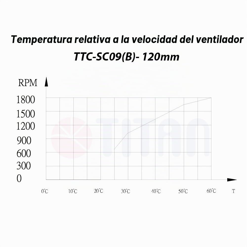 Titan TTC-SC09TZ - Ventilador de refrigerador