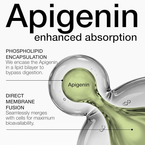 Toniiq Liposomal Apigenin Capsules