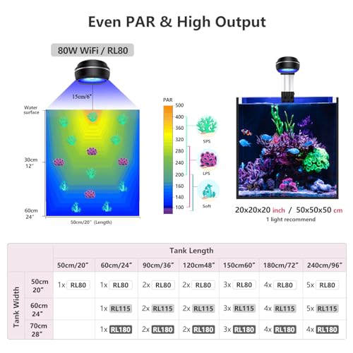 Image of PopBloom RL80 WiFi Reef LED Light, 80W Full Spectrum Marine Reef LED Aquarium Lighting for Soft /LPS Corals & Saltwater Fish Tanks, Built-in Timer, WiFi Phone Programmable, Sunrise Sunset (RL80 WiFi)