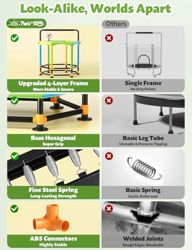 60" Trampoline for Kids, Twinkoo 5FT Fortified Toddler Trampolines with Anti-Rollover Bottom, Indoor/Outdoor Toddler Trampoline with Safety Enclosure, Adjustable Gymnastics Bars, Basketball Hoop - Image 4