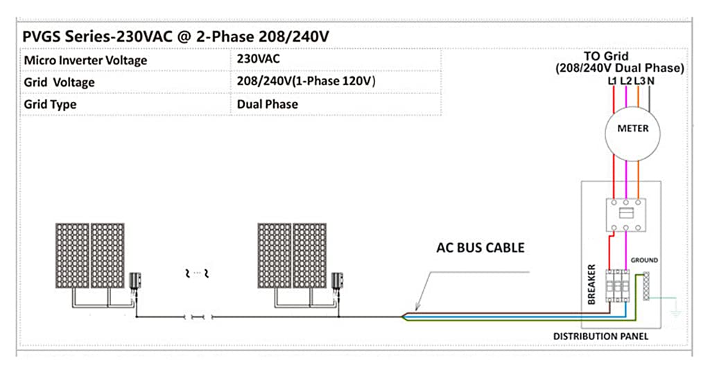 Inwerter solarny 700 W Micro PV Grid-tie Microinverter DC18-60V do AC230V mikroinwerter mini inwerter solarny wodoodporny IP55 inwerter sieciowy