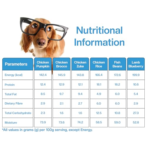 Image of Monthly Pack of All Non-Veg Recipes of Fresh Dog Food (Chicken, Lamb & Fish) (300 * 30)