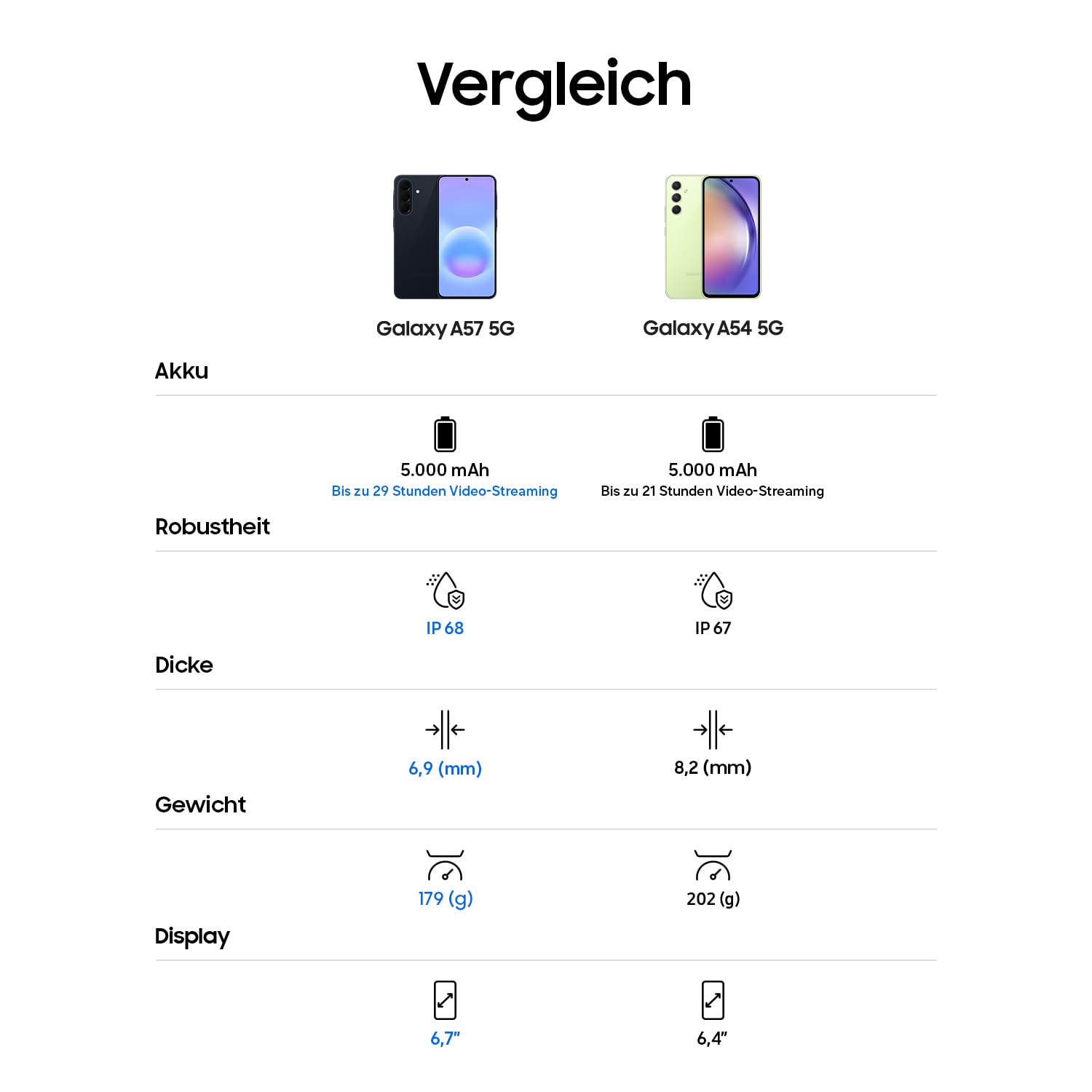 Samsung Galaxy A57 5G, Schlankes AI-Smartphone, Awesome Intelligence, 128 GB Speicherplatz, 50 MP Weitwinkel-Kamera, Bis zu 2 Tage Akkulaufzeit, IP68, Awesome Navy, 2,5 Jahre Herstellergarantie