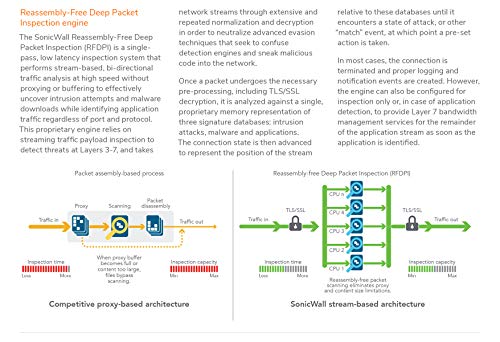 Image of SonicWall NSA 2700 (02-SSC-4324) Bundled with a SonicWall 2YR 8x5 Support for NSA 2700 Series (02-SSC-8360)