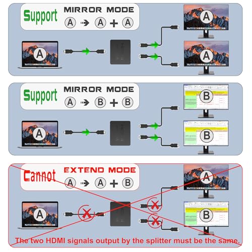 Image of 4K HDMI Splitter 1 in 2 Out Mirror Display Not Expand, Dual HDMI Splitter Hub to Dual Monitors Multi-Scree Displays Audio Synchronization, Compatible for MacBook Laptop Desktop PC Graphics Card TV