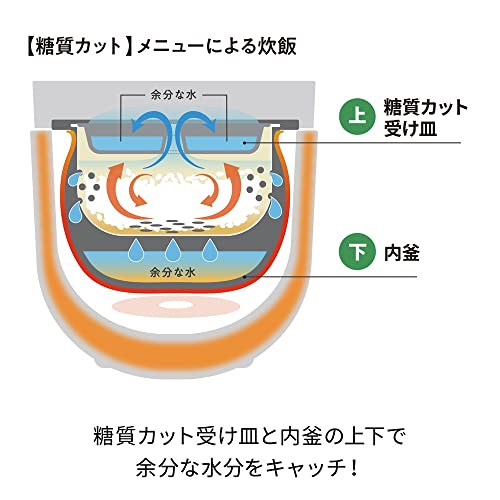レコルト ヘルシーライスクッカー RHR-1(W) ホワイト の商品画像 8