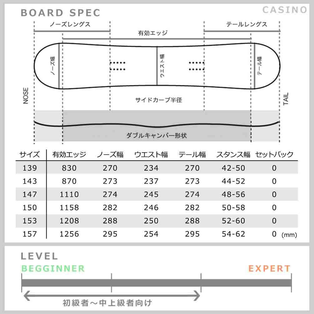 Amazon | スノーボード 板 メンズ レディース 2点 セット 2024 ACC