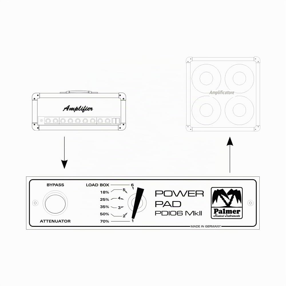 Palmer PDI06L16 - Power Attenuator 16 Ohm