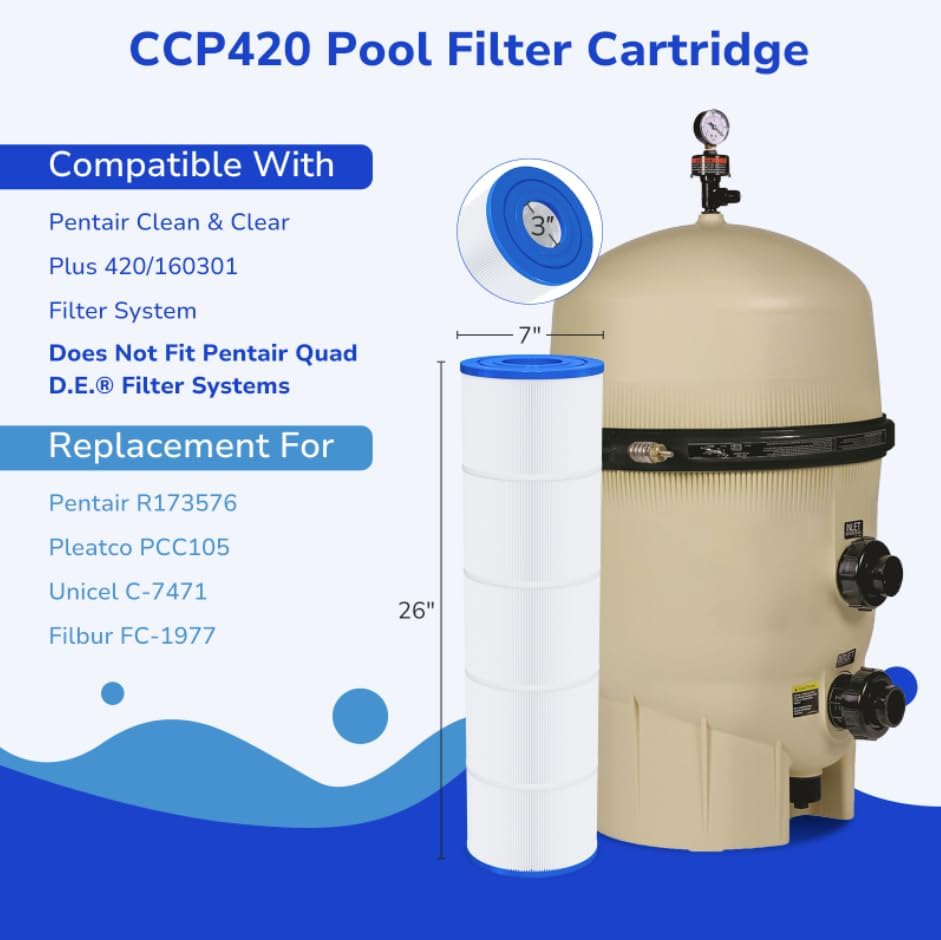 Fil-fresh CCP420 Pool Filter Cartridges Compatible with Pentair Clean & Clear Plus 420, Replacement for Pentair R173576, C-7471, 178584, Pleatco PCC105-PAK4, 4×105 sq.ft, 4 Pack - Image 2