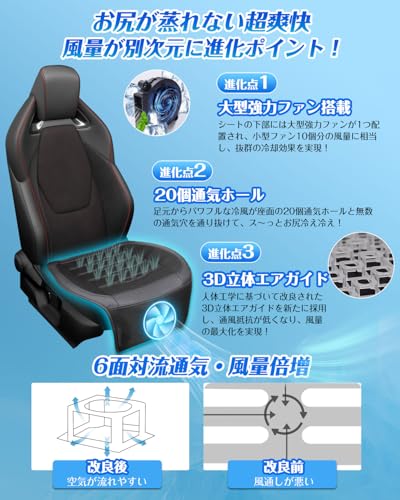 Gorbobo クールシート 車 シートクーラー