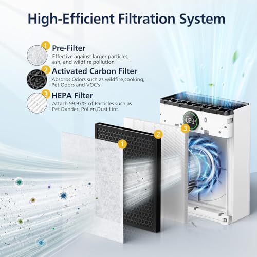 Image of PR1 Replacement Filter for Mooka PR1 Air Purifier for Home Large Room up to 2200sq.ft, HEPA Activated Carbon, with 4Pcs Washable Filter for Pets, PM 2.5, Pollen, 2 Packs