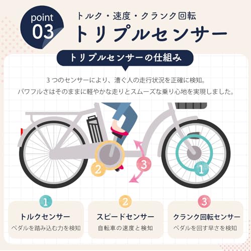 21Technology 電動アシスト自転車 AO260 の商品画像 4