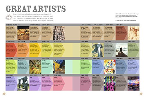 Splat!: The Most Exciting Artists of All Time (The Discovery Series, 4) - Image 2