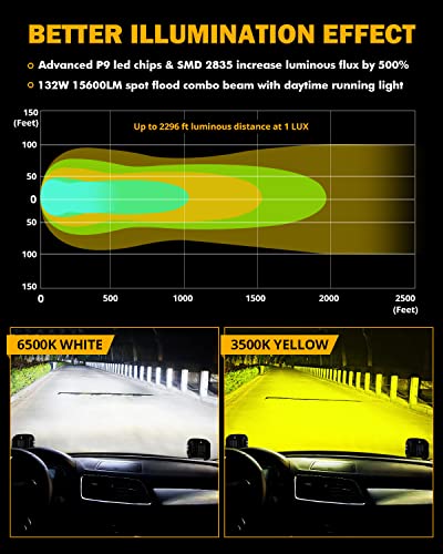 Image of Auxbeam XP-Ultra Series 5 Inch 15600LM LED Off-Road Lights with Amber DRL | 132W Output, Spot Flood Combo, Amber White Lens, Offroad Driving Light, IP68 Waterproof, for Trucks Jeep Wrangler 4x4 ATV UTV