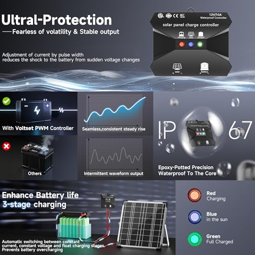 Solar Panel Kit 20W 12V, Solar Battery Trickle Charger Maintainer, Waterproof Solar Panel + Upgrade Charge Controller + Adjustable Mount Bracket for Boat RV Motorcycle Marine – Image 3