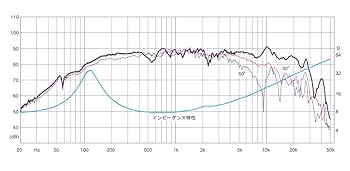 【美品・使用時間短い・グリル付き】FOSTEX FF85WK＋M800-DB 美品・使用時間短い・グリル付き】FOSTEX FF85WK＋M800-DB