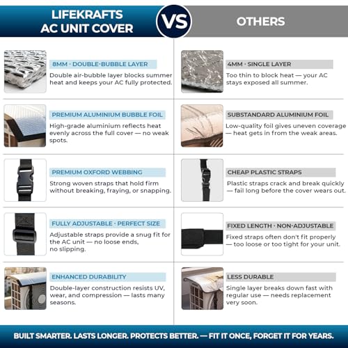 Image of LifeKrafts AC Outdoor Unit Cover for Split AC 1 Ton & 1.5 Ton | Aluminium AC Outdoor Unit Protector | Heat-Insulated Weather-Resistant AC Cover | 100x40 cm | Pack of 1