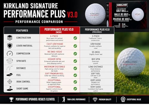 Kirkland V3.0 Tour Performance Golf Balls