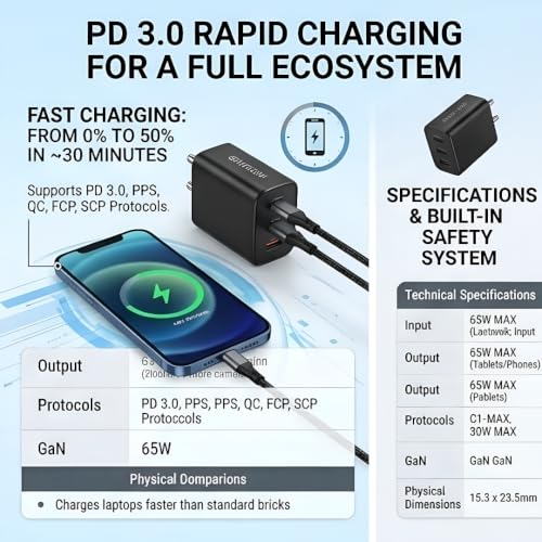 Image of Scalebee 65W GaN Charger Adapter with USB-C Cable, 3-Port | 2 Type-C, 1 USB-A, PD 3.0 Fast Charging, For MacBook Pro /Air, iPhone 15 /14, iPad, Samsung Galaxy, Laptops, Wall Power Adapter