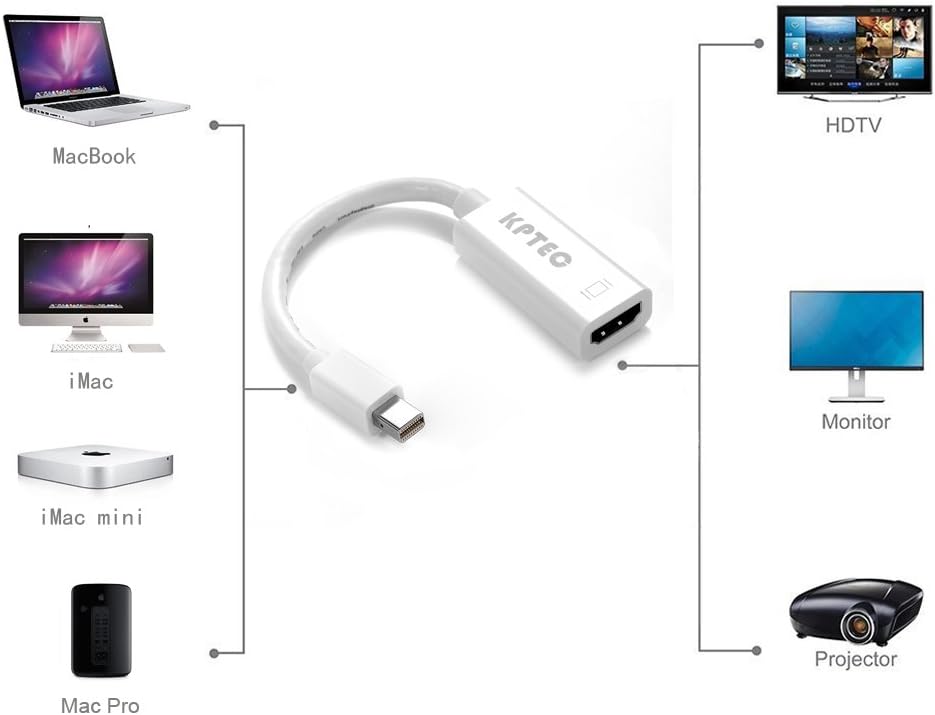 Buy 2 get 3 KPTEC Ultimate Mini DP (Thunderbolt) to HDMI Adapter, Compact 1080p Mini Display (mDP) Converter for MacBook Air, MacBook Pro, iMac, iMac Mini, Surface Pro Series - White Holiday Deals 🛒 KPTEC Ultimate Mini DP (Thunderbolt) to HDMI Adapter, Compact 1080p Mini Display (mDP) Converter for MacBook Air, MacBook Pro, iMac, iMac Mini, Surface Pro Series - White