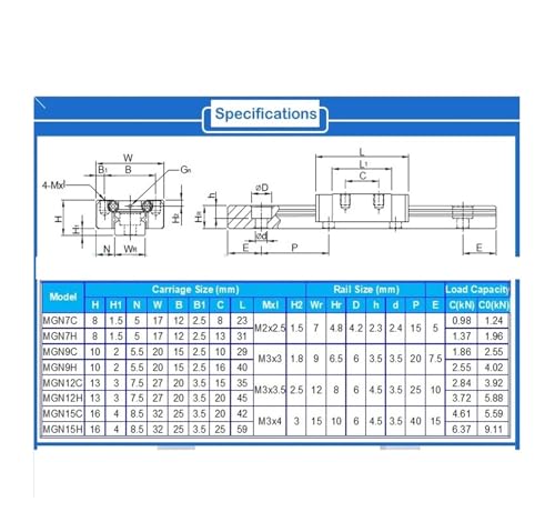 Guide linéaire MGN7C 300mm pour imprimante 3D et machine CNC - 2