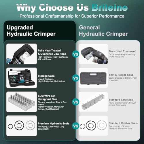 Brileine 10 Tons Hydraulic Crimping Tool with 9 Dies, 12 to 2/0 AWG - Image 4