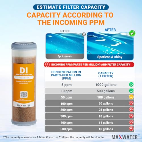 Image of Refillable Mixed Bed DI Resin Filter Cartridge Fits most wide style 3 inch openings standard 10 inch size WH Filter Housings and Systems