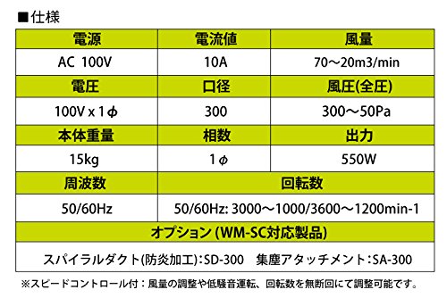 Amazon.co.jp: 大西電機工業 ポータブルファン ウインママ WM-TD 60Hz