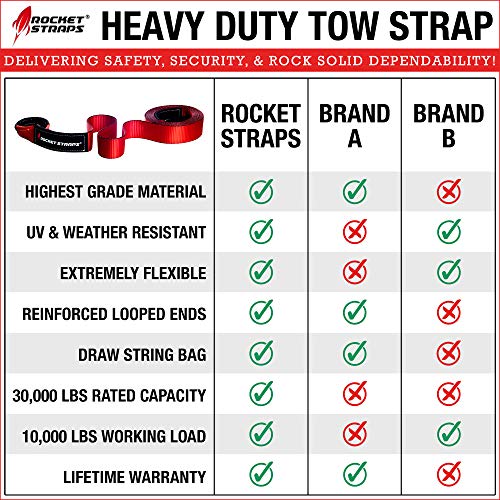 Rocket Straps Tow Strap - Premium Heavy Duty 3" X 30' Recovery Tow Strap | 30,000 Lbs Capacity Recovery Strap | Vehicle Tow Straps With Protected Loop Ends | Emergency Off Road Towing Rope #TOP6