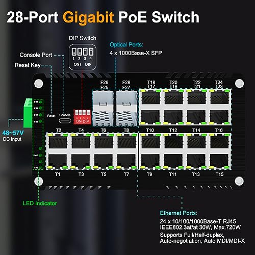 Image of Industrial Managed L2+ 28-Port Gigabit (PoE) Fiber Switch, 24x10 /100 /1000T RJ45 Port, 4x1000Base-X SFP Slots, Web Management Ring Network, 720W Total PoE Budget, Din Rail, VLAN, STP, LACP, QOS