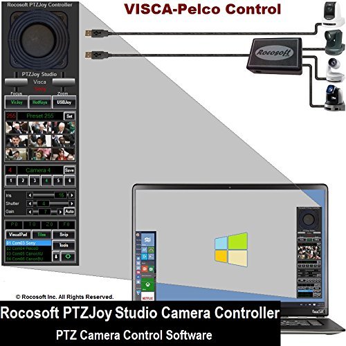 Rocosoft PTZJoy STUDIO Controller VISCA PTZ Camera Remote Control