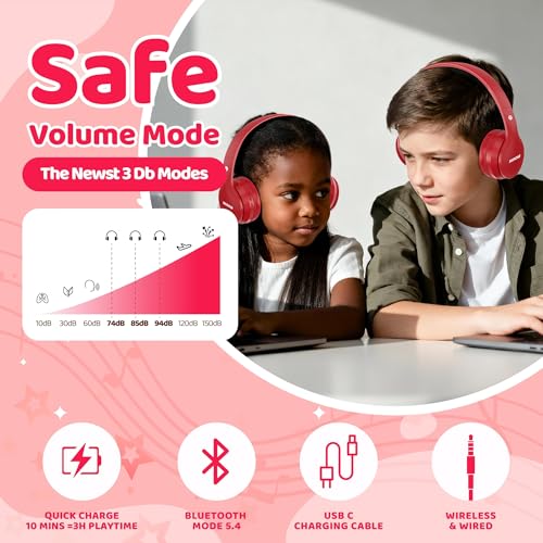 Image of MIDOLA Kids Headphones Bluetooth 5.3 Wireless 60H Play Time Volume Limit 85 /110dB Over Ear Foldable Protection Headset /Wired AUX Cord Mic for Children Boy Girl Travel School Phone Pad Tablet Red