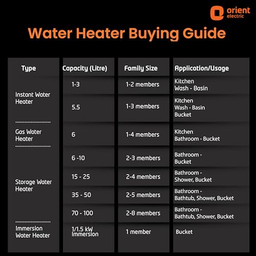 Orient |5.9L instant water heater|High grade SS tank - Image 9