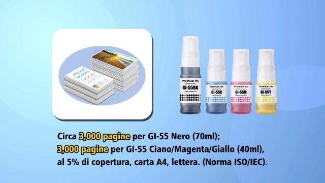 Set 5 Cartucce Ink LAIPENG GI-55 Per Canon Maxify GX1050 GX2050 – Nero X2, Ciano, Magenta, Giallo – Alta Resa Pagine