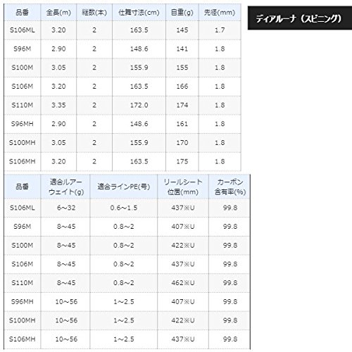 シマノ(SHIMANO) シーバス ロッド 18 ディアルーナ スピニング S106M ヒラメ 青物 パワー&ロングディスタンスモデル サーフ 河川 堤防 地磯 2枚目