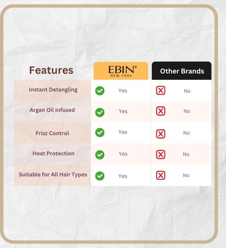 EBIN NEW YORK Argon Oil - 2x 5 Second Argan Oil Brazilian Detangler 8.5oz/250ml bundle Smooths Hair, Removes Knots, Adds Moisture, Protects from Heat Styling – Gift Set (2 Items)