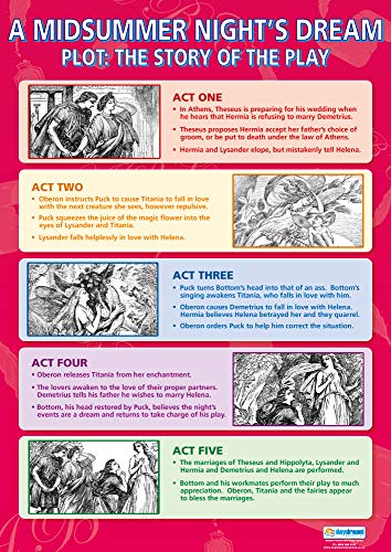 Daydream Education A Midsummer Night's Dream Plot: The Story of the Play Poster - Laminated - 33" x 23.5" - English Literacy School and Classroom Posters