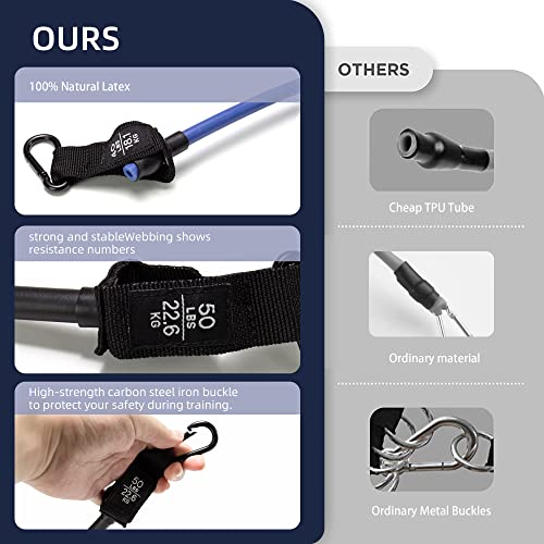 WOOTMIN Ankle Resistance Bands with Cuffs,Ankle Strap with Ankle Resistance Bands 150BL, Recoils and Glutes Workouts , Legs Resistance Bands with Ankle Strap