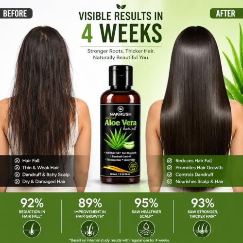 Image of Pure Aloe Vera Hair Oil 100ml | Ayurvedic Hair Growth Oil for Hair Fall Control | Non-Sticky Scalp Nourishment Oil with Herbal Ingredients | For Men & Women