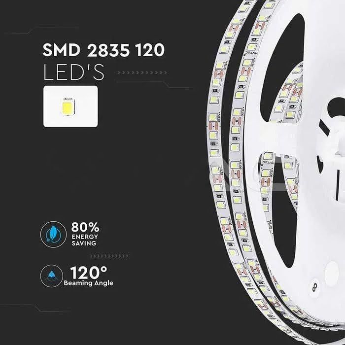 Image of Khodiyar Online Store Self Adhesive 2835 LED Strip Cove Light (120 LED Per Meter) or Profile Light or Flexible Strip with SMPS (Blue-5 Meter).