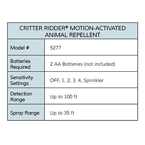 Havahart 5277 Critter Ridder Motion-Activated Animal Repellent & Sprinkler, 4 Pack - Thumbnail 4